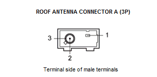 Audio Visual Systems - Testing & Troubleshooting